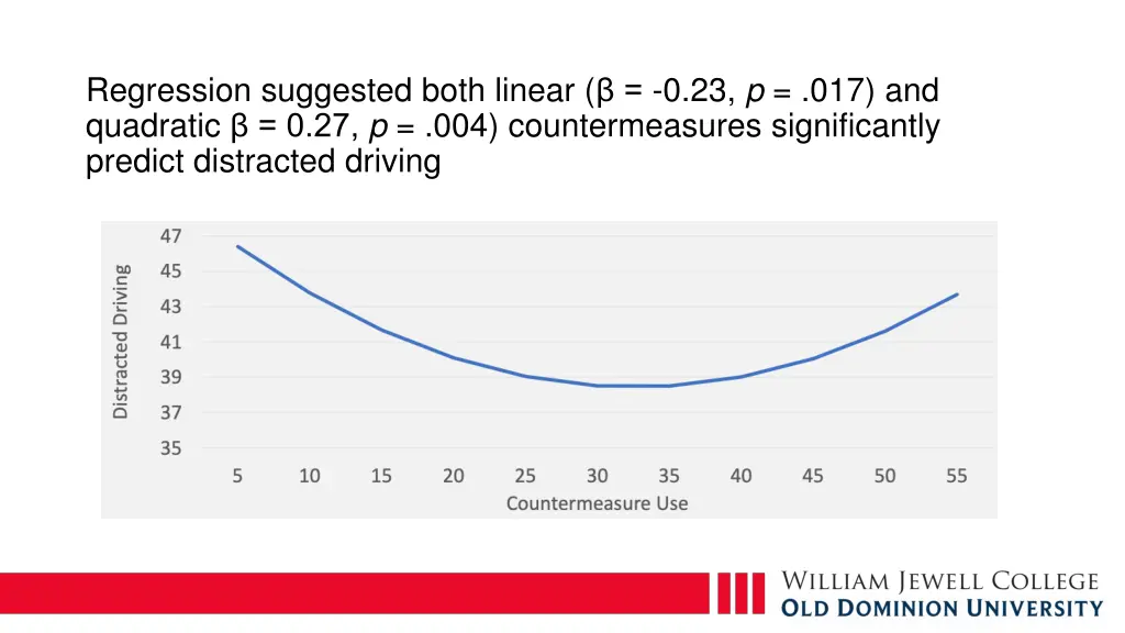 regression suggested both linear