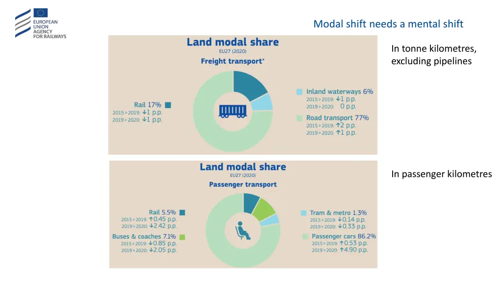 modal shift needs a mental shift