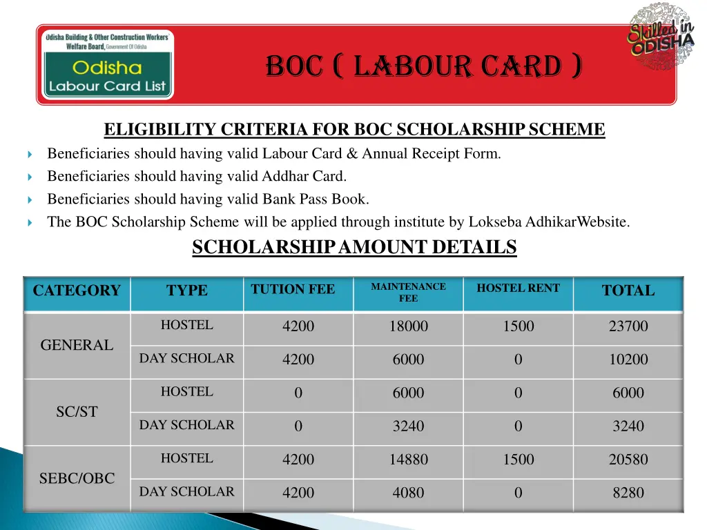 boc labour card