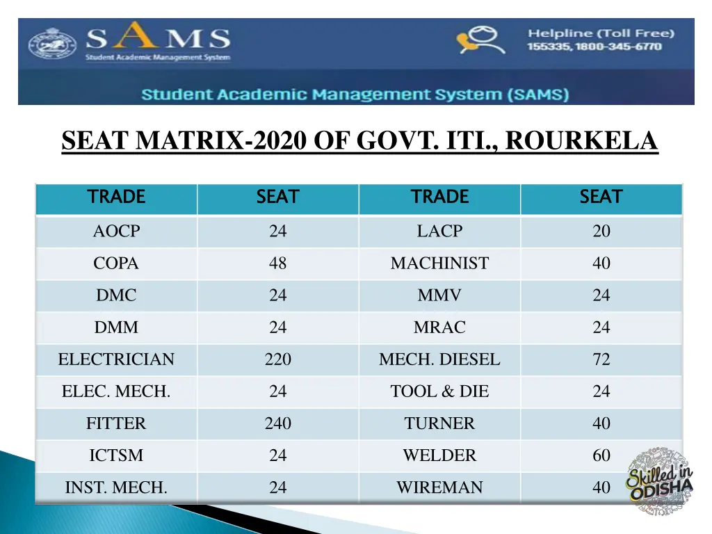 seat matrix 2020 of govt iti rourkela