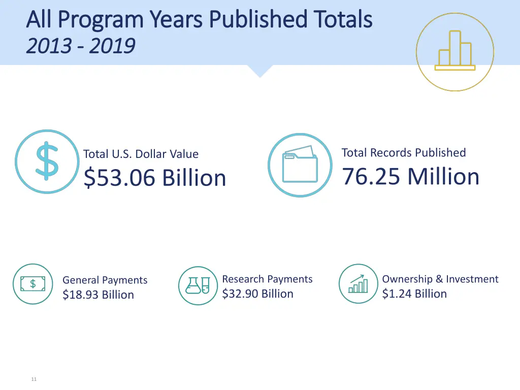 all program years published totals all program