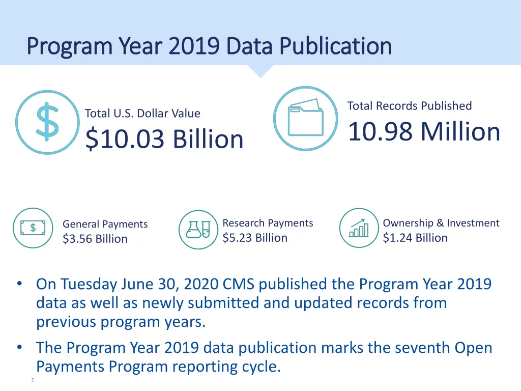 program year 2019 data publication program year