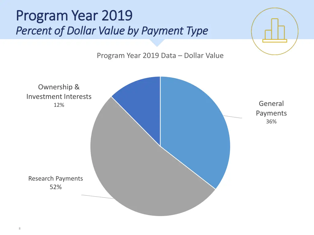 program year 2019 program year 2019 percent