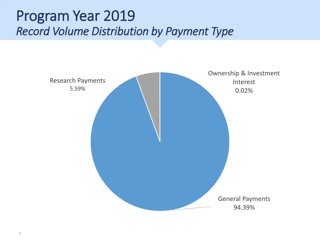 program year 2019 program year 2019 record volume