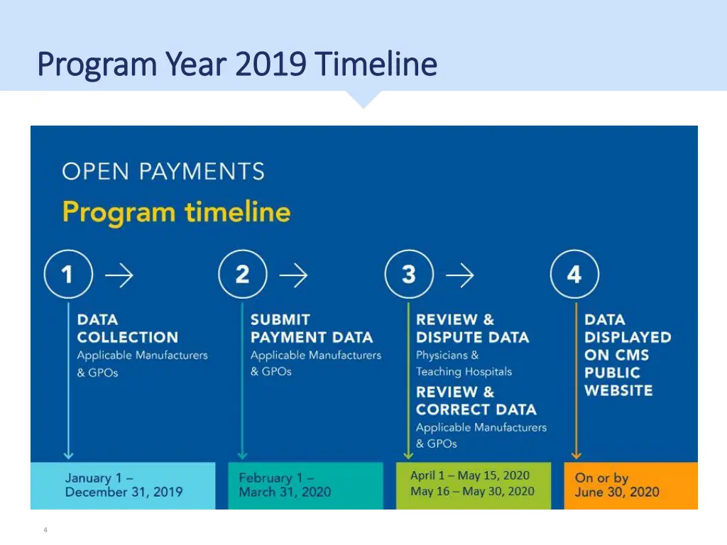 program year 2019 timeline program year 2019