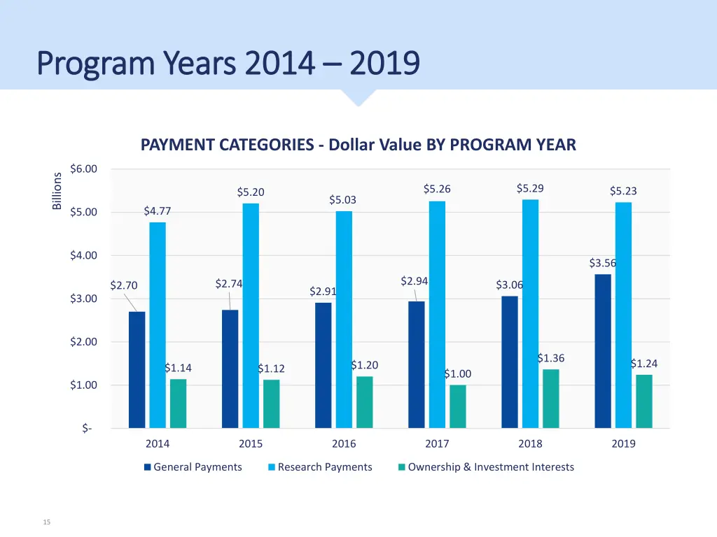 program years 2014 program years 2014 2019