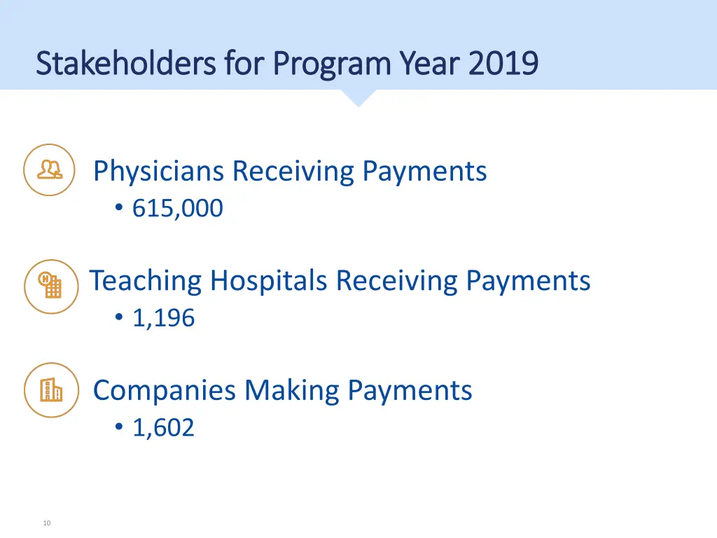 stakeholders for program year 2019 stakeholders