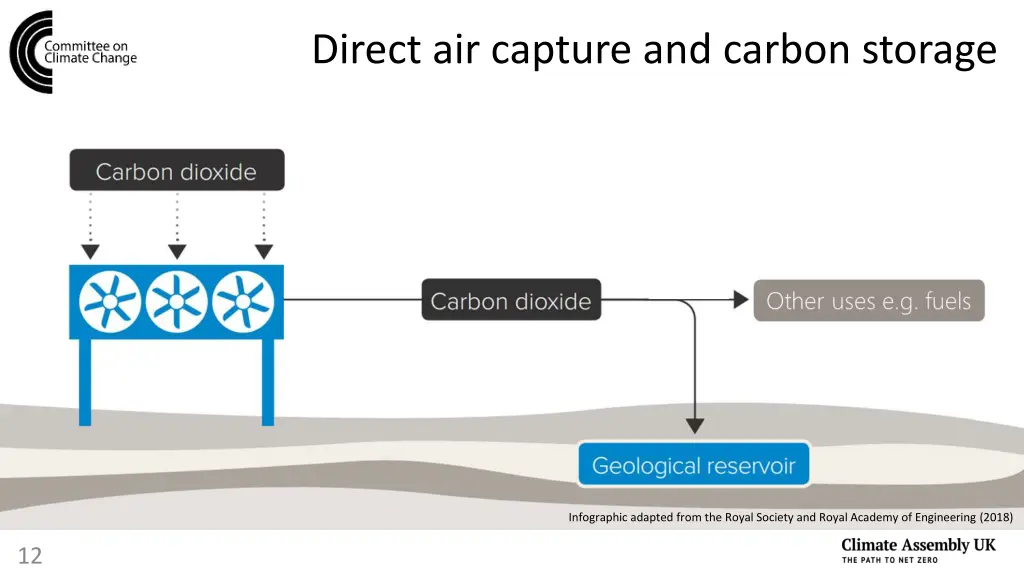 direct air capture and carbon storage