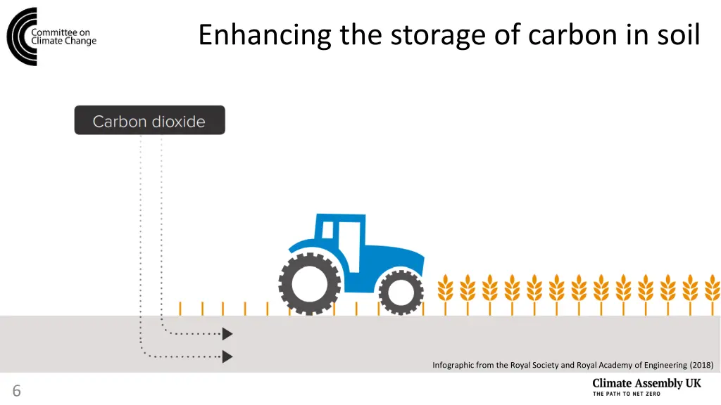 enhancing the storage of carbon in soil