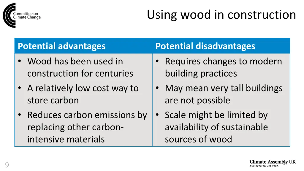 using wood in construction 1