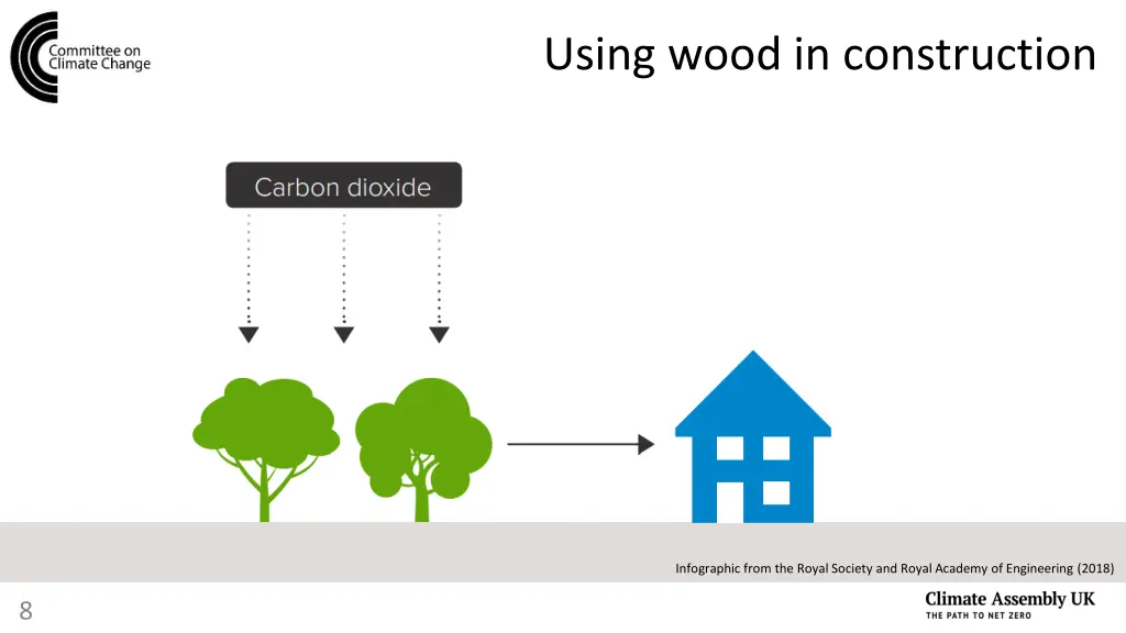 using wood in construction