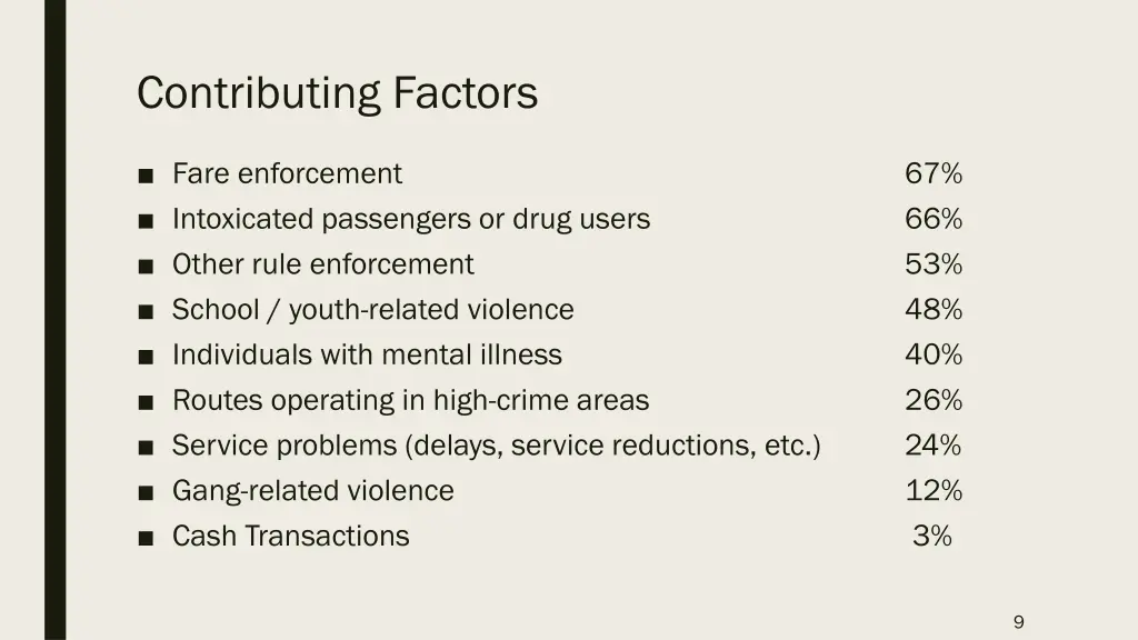 contributing factors