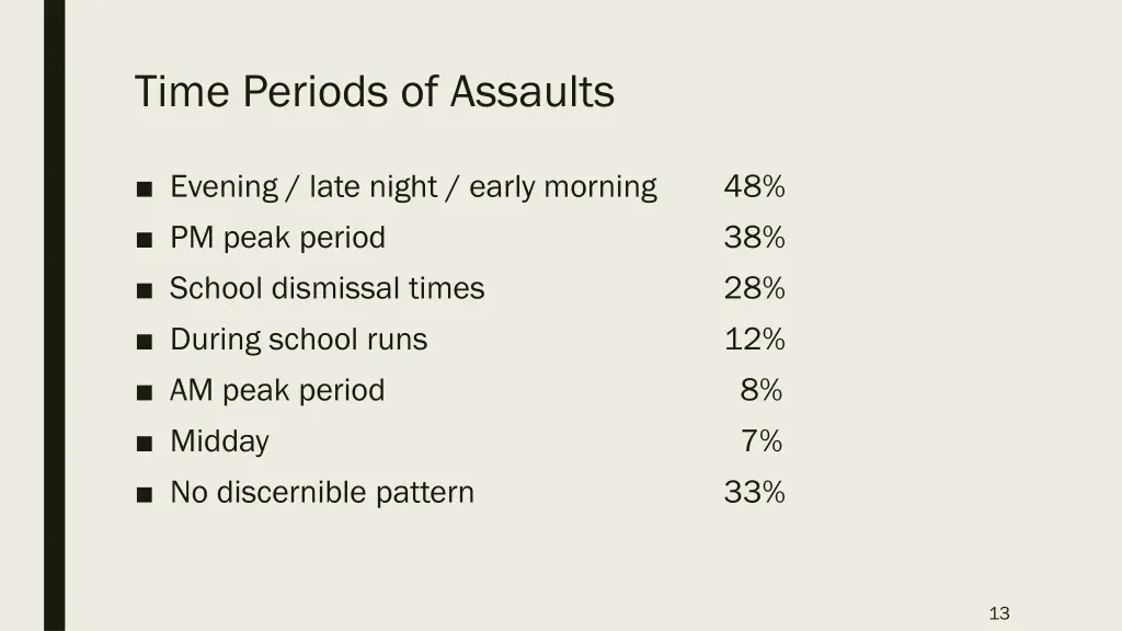 time periods of assaults