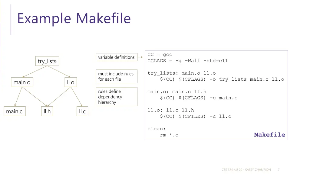 example makefile