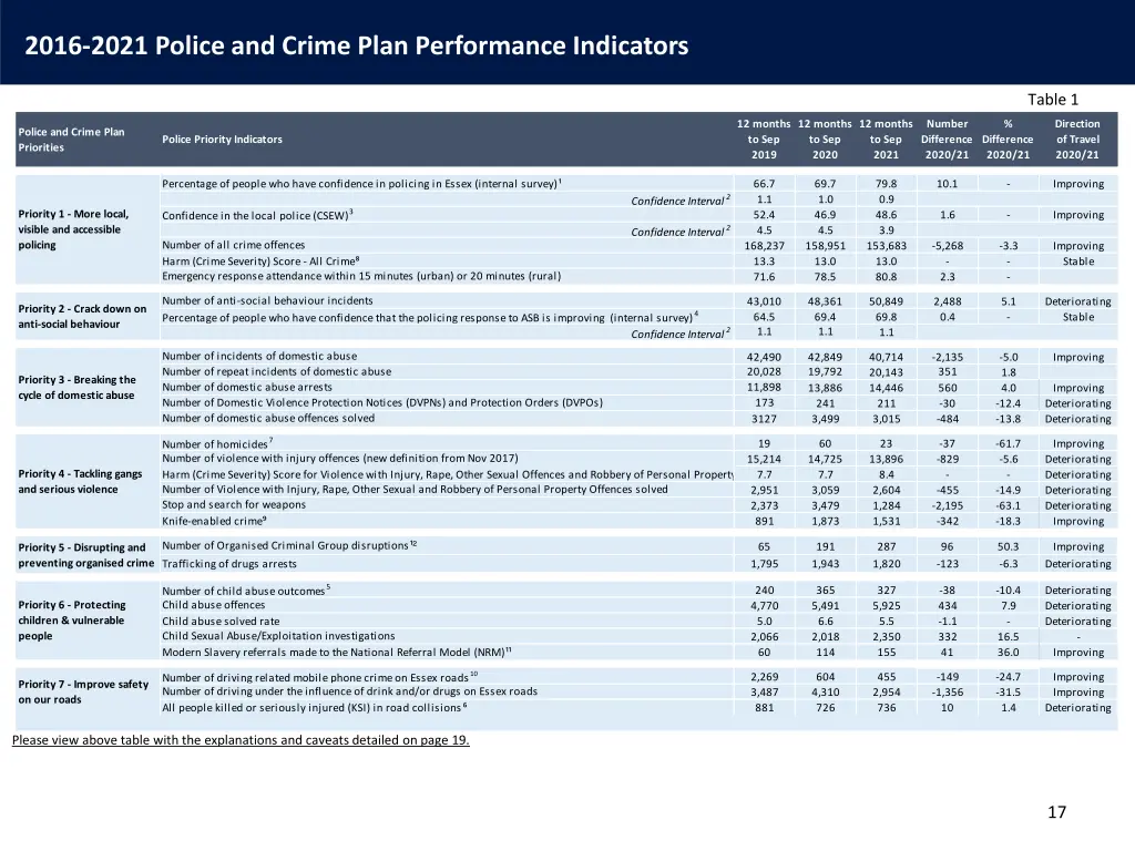 2016 2021 police and crime plan performance