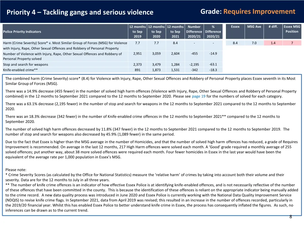 grade requires improvement 2