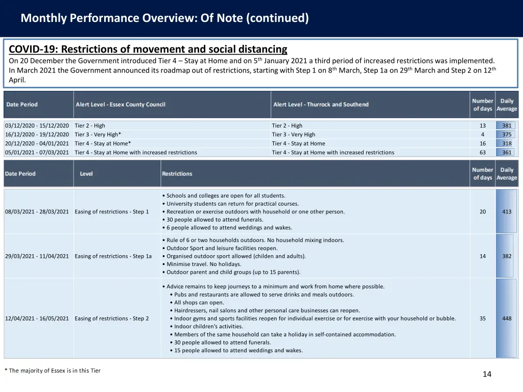 monthly performance overview exceptions monthly 1