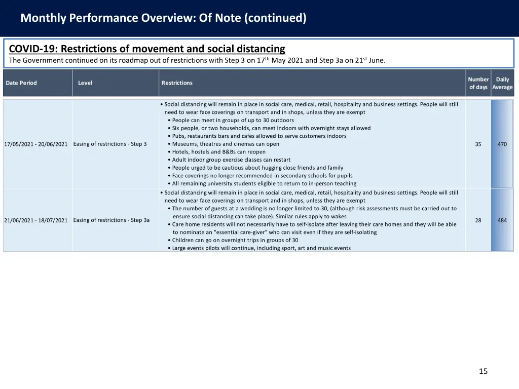 monthly performance overview exceptions monthly 2