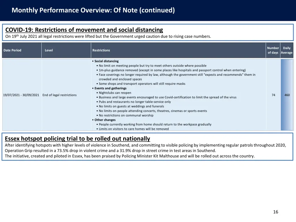 monthly performance overview exceptions monthly 3