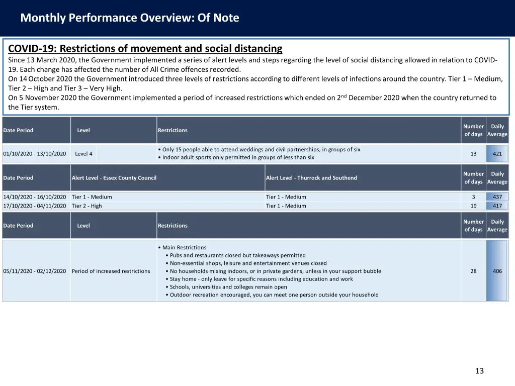 monthly performance overview exceptions monthly