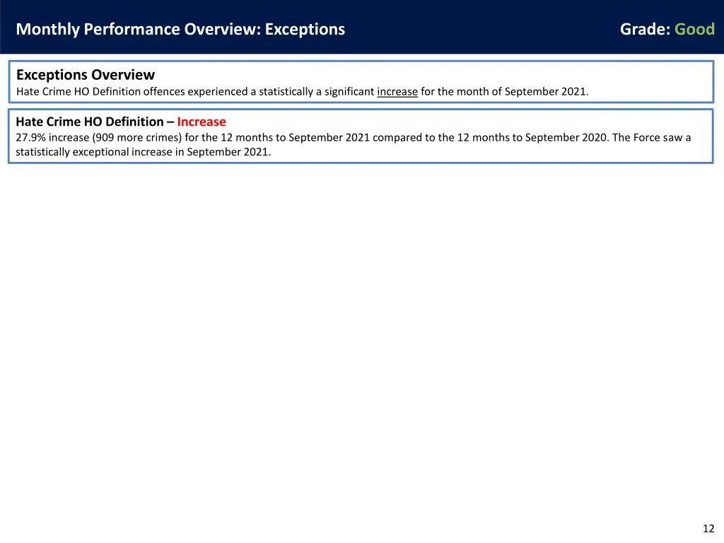 monthly performance overview exceptions