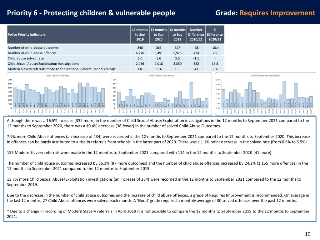 priority 6 protecting children vulnerable people