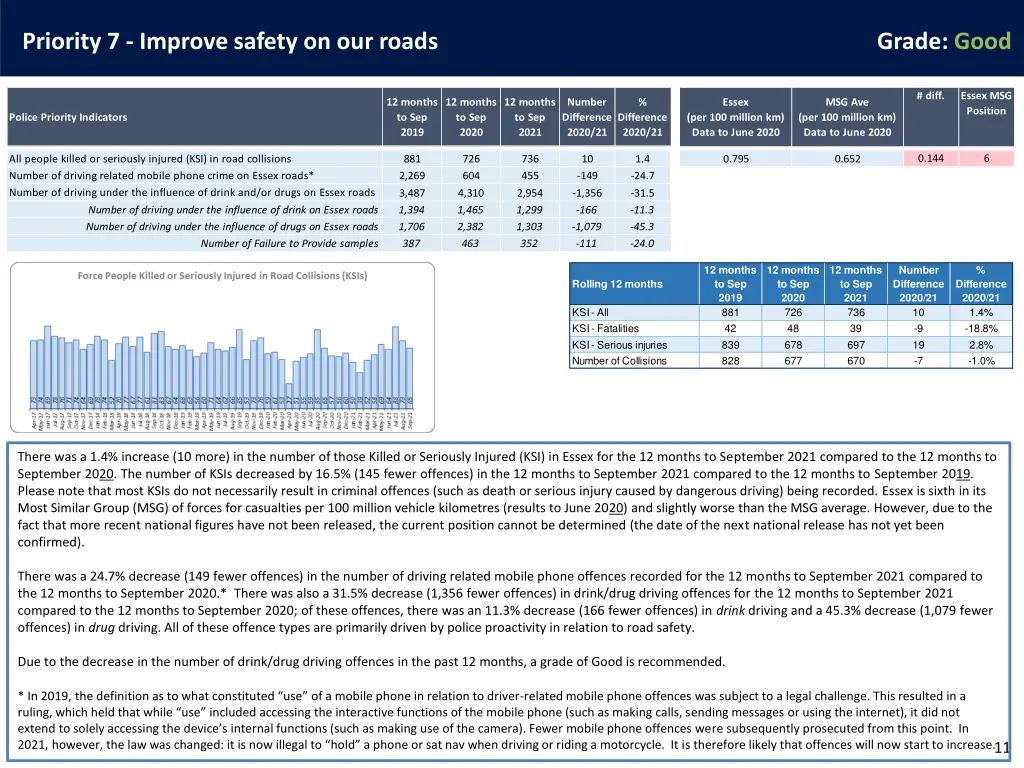 priority 7 improve safety on our roads