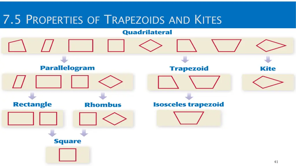 7 5 p roperties of t rapezoids and k ites 8