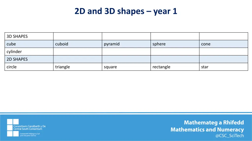 2d and 3d shapes year 1