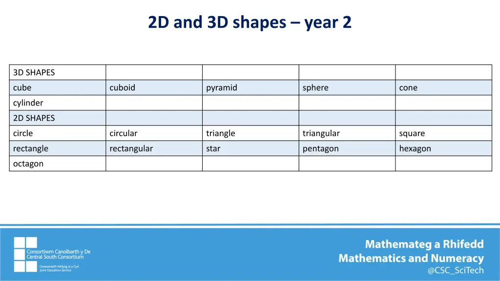 2d and 3d shapes year 2