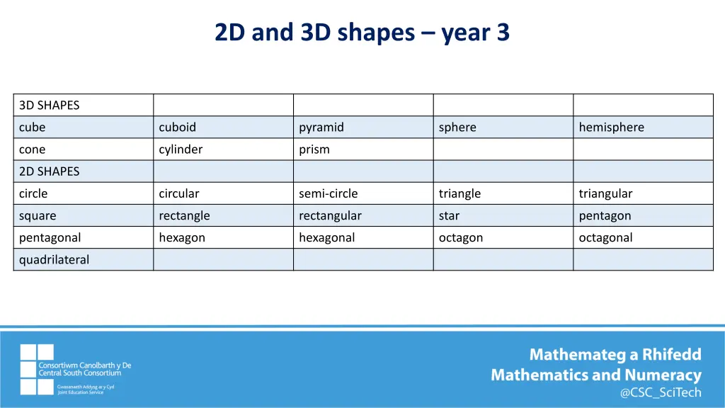 2d and 3d shapes year 3