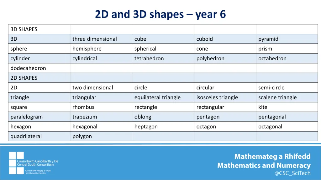 2d and 3d shapes year 6