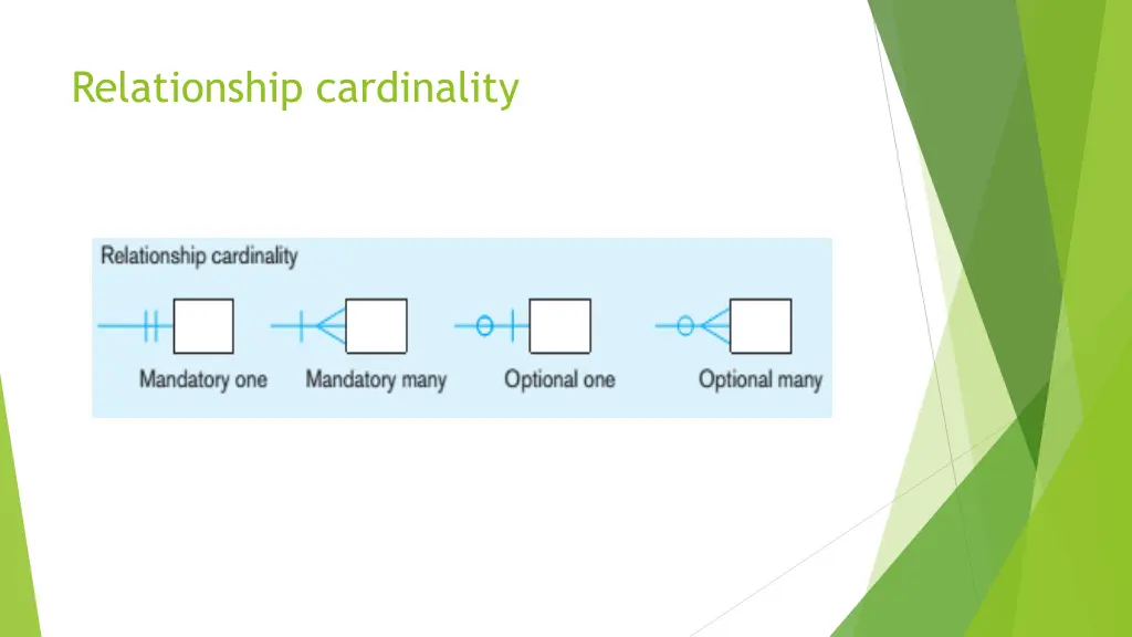 relationship cardinality