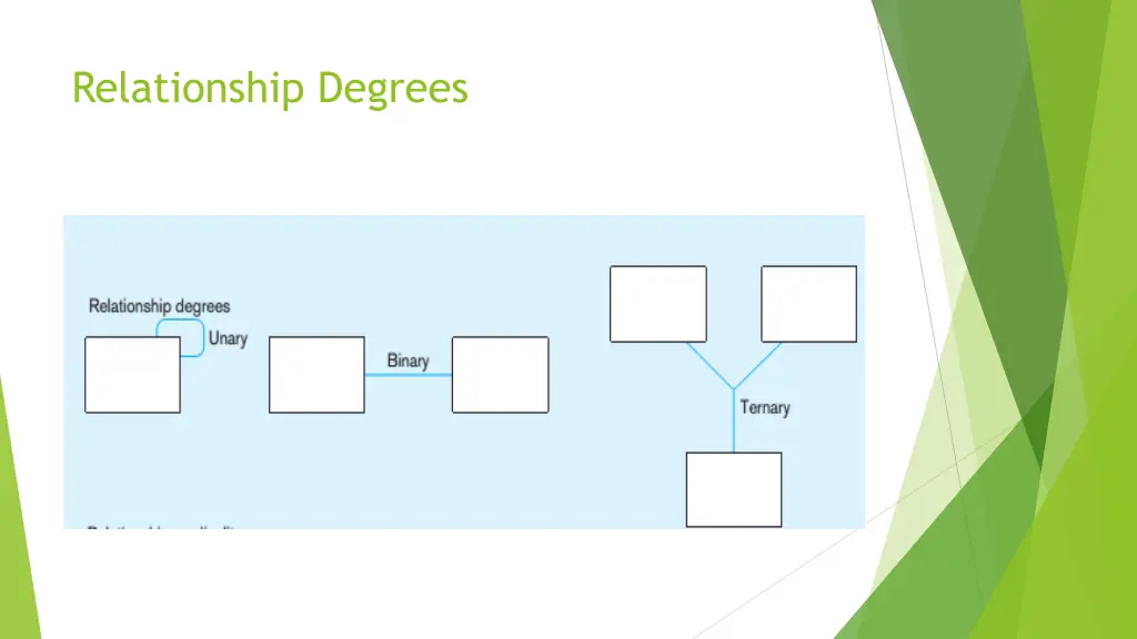 relationship degrees