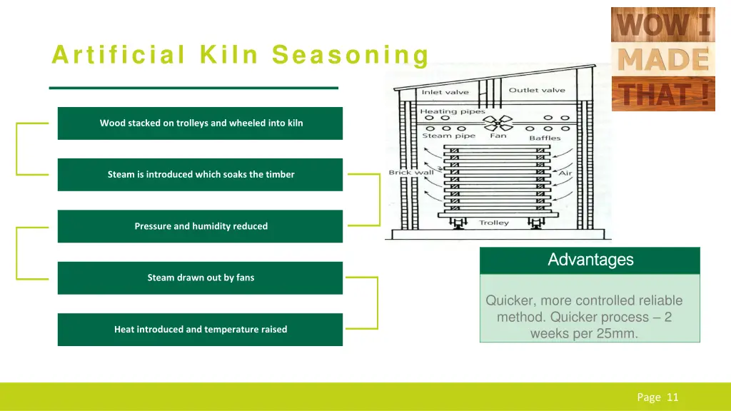 artificial kiln seasoning