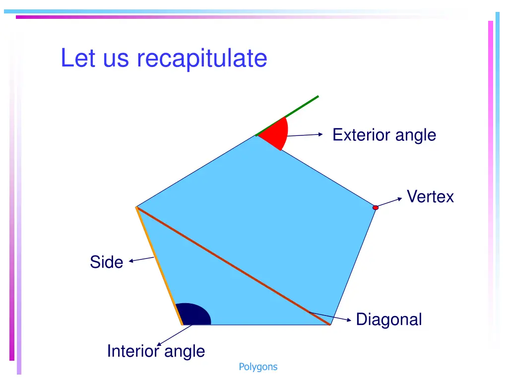 let us recapitulate