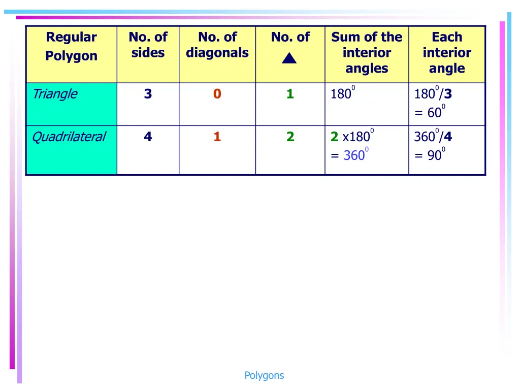 regular polygon 1