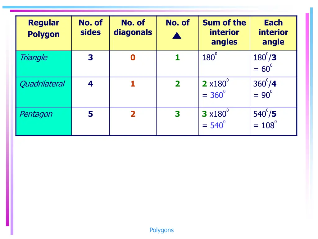 regular polygon 2