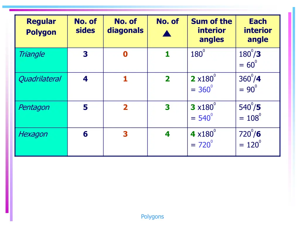 regular polygon 3