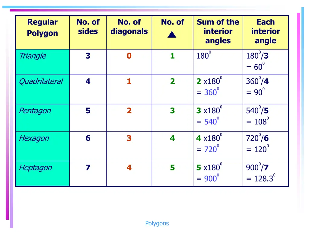 regular polygon 4