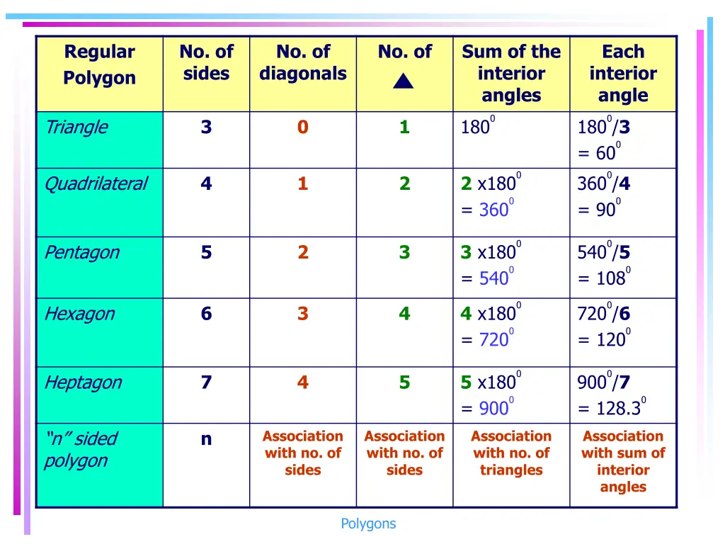 regular polygon 5