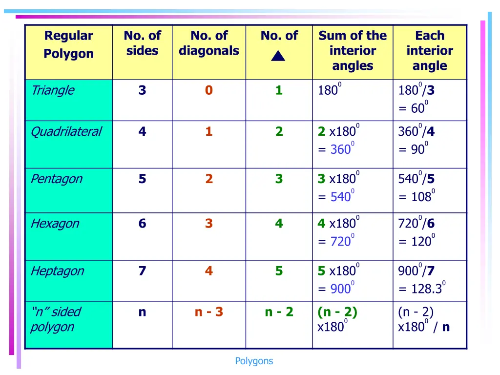 regular polygon 6