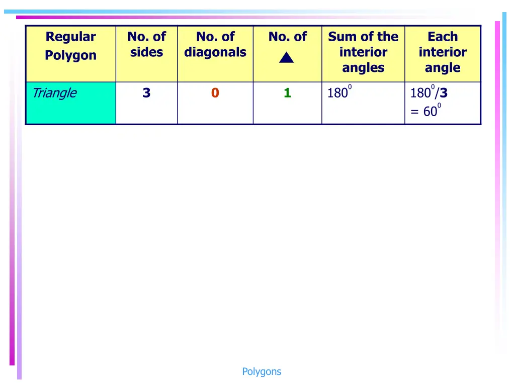 regular polygon