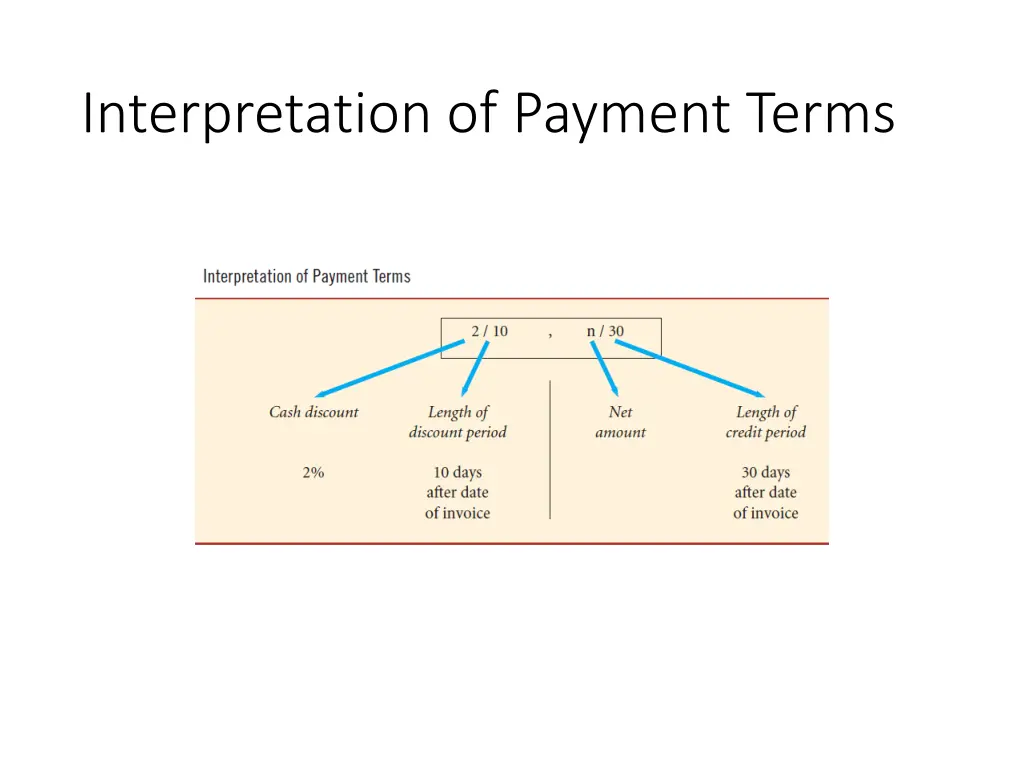 interpretation of payment terms