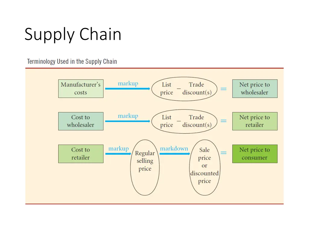 supply chain 2