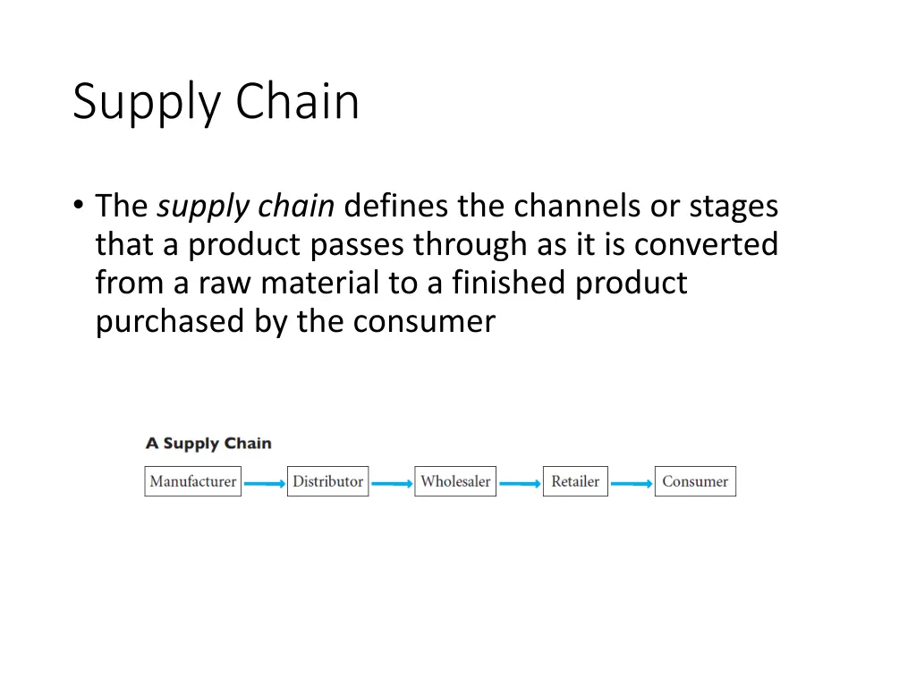 supply chain