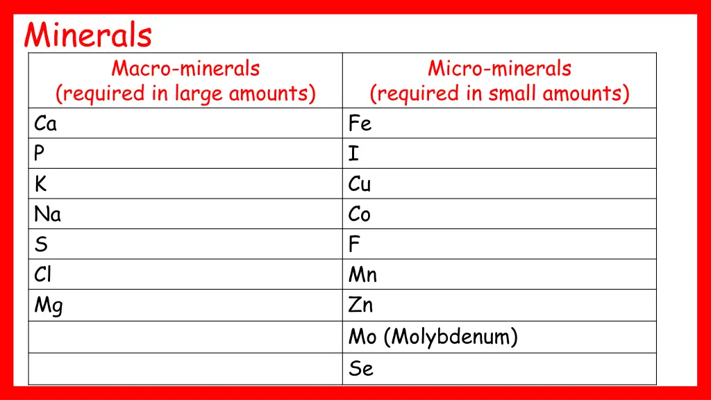 minerals