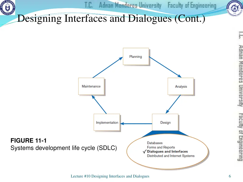 designing interfaces and dialogues cont