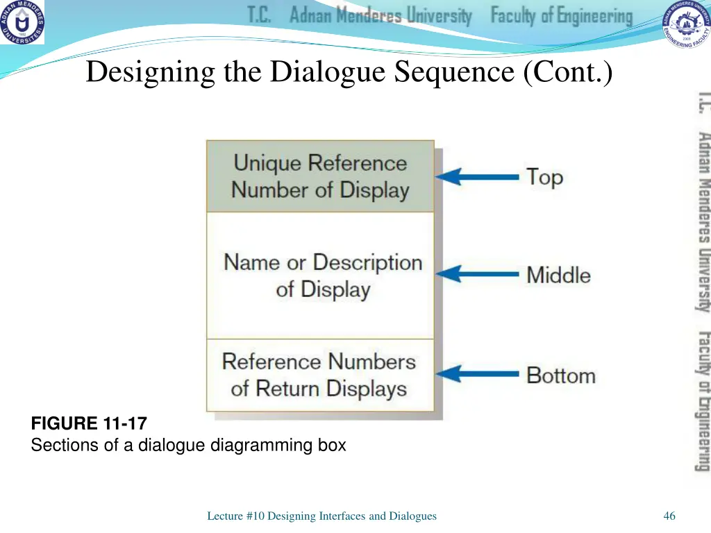 designing the dialogue sequence cont 2