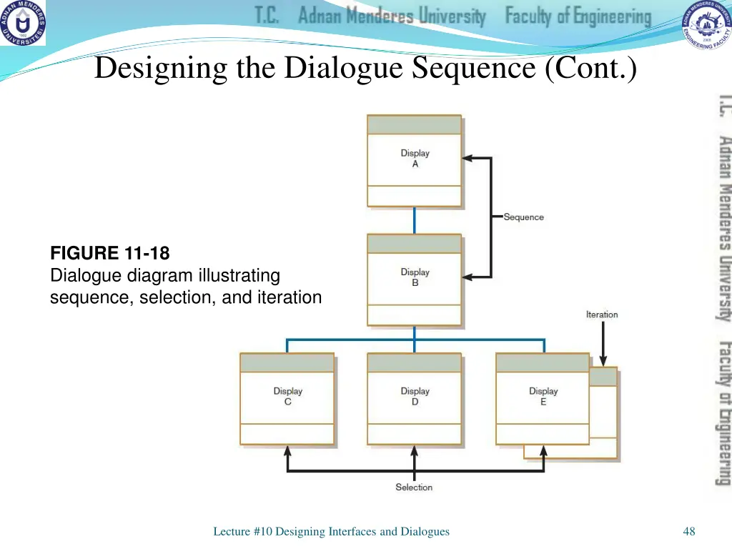 designing the dialogue sequence cont 4